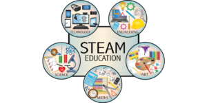 STEAM Education: Integrating Arts and Science for Holistic Learning